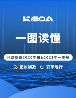 科达制造2020年报&2021年一季报