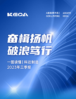 科达制造2023年三季报